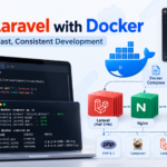 Powerful Guide: Laravel with Docker for Fast Development