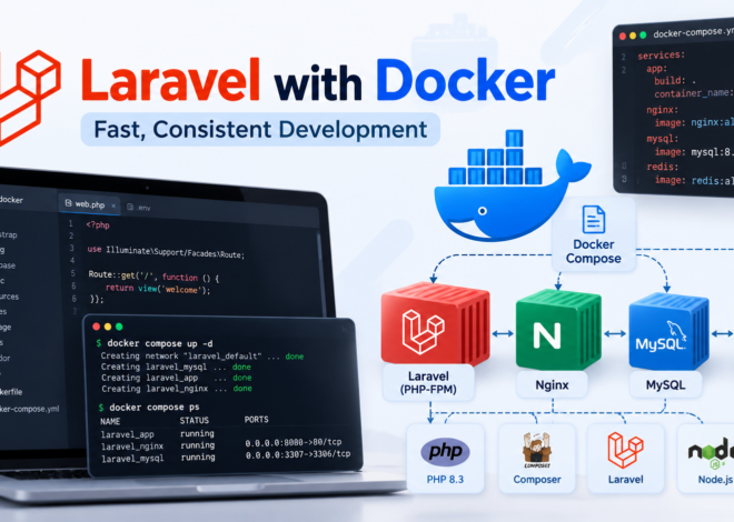 Powerful Guide: Laravel with Docker for Fast Development